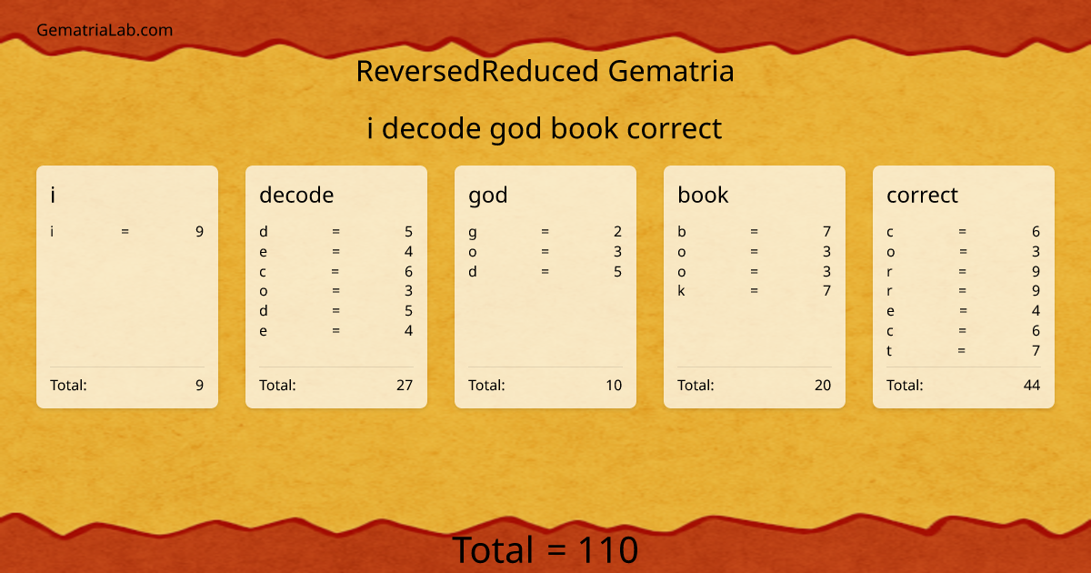 i decode god book correct in reversedReduced Gematria